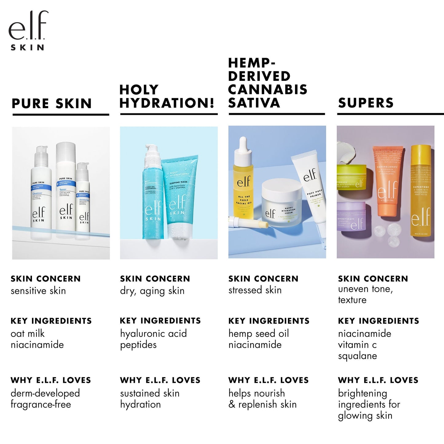 holy-hydration-nourishing-night-cream-u2 010122_customer_PS_familychart.jpg