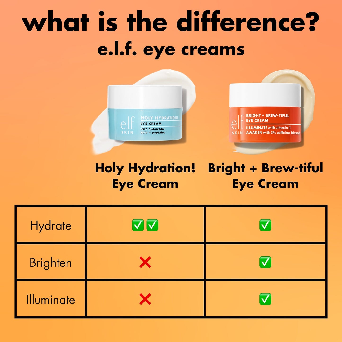 bright-brew-tiful-eye-cream-o5 0226_BBEC_Comparison_4e7743aa-2b84-4efa-bebb-c97e2685ab8f.jpg