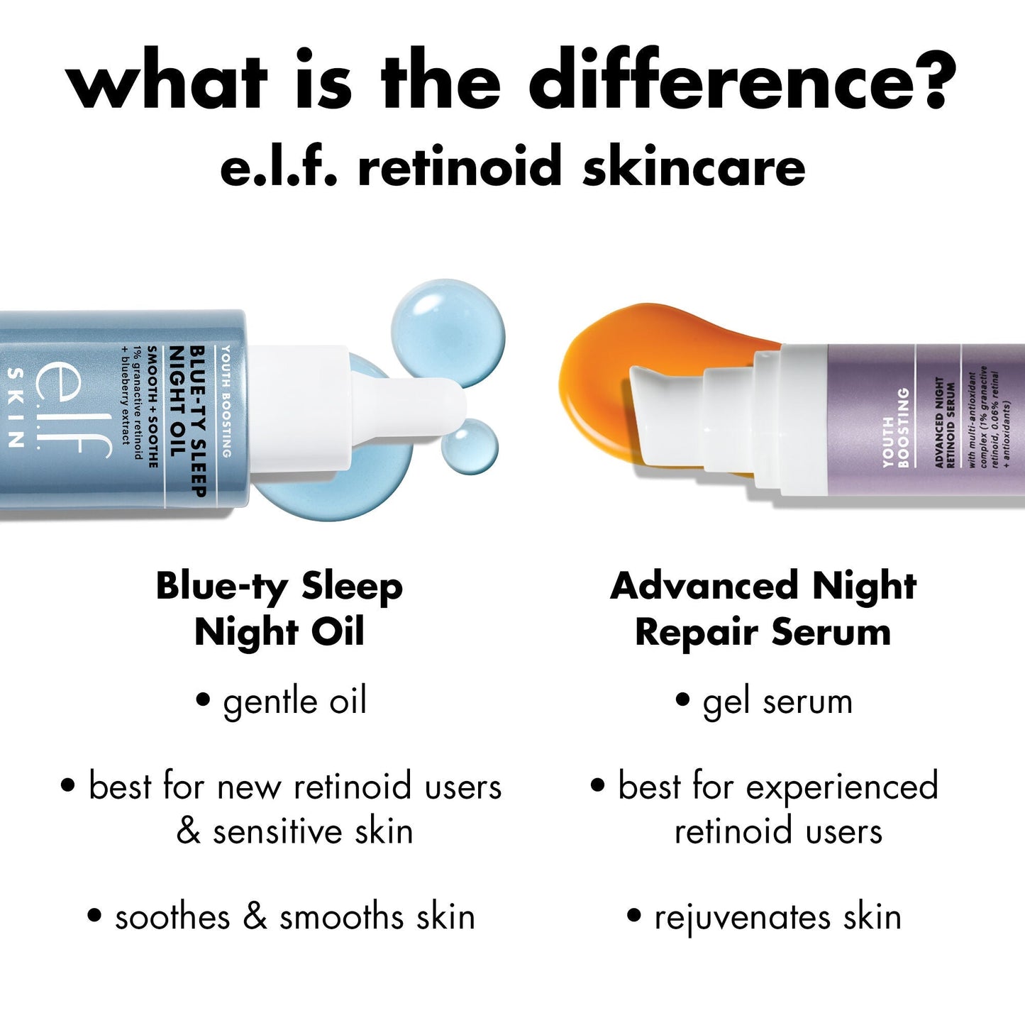 youth-boosting-blue-ty-sleep-night-oil-a6 0226_EDU_BluetyNightOil_Comparision.jpg