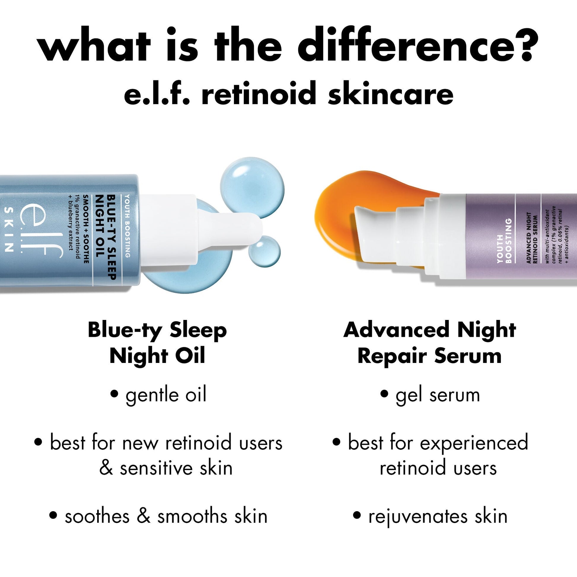 youth-boosting-blue-ty-sleep-night-oil-a6 0226_EDU_BluetyNightOil_Comparision.jpg