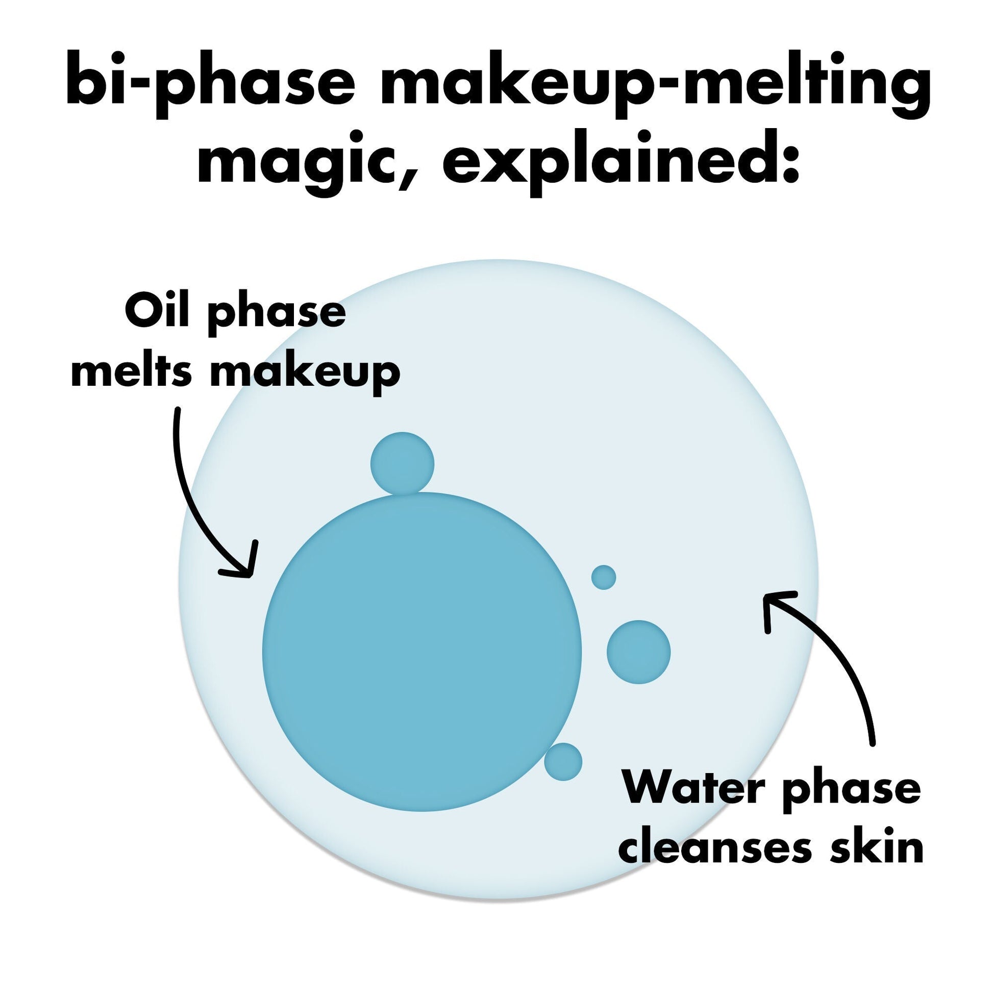 holy-hydration-e-l-f-off-makeup-remover-y0 0326_EDU_ELFOFF_MAKEUPREMOVER_Explainer.jpg
