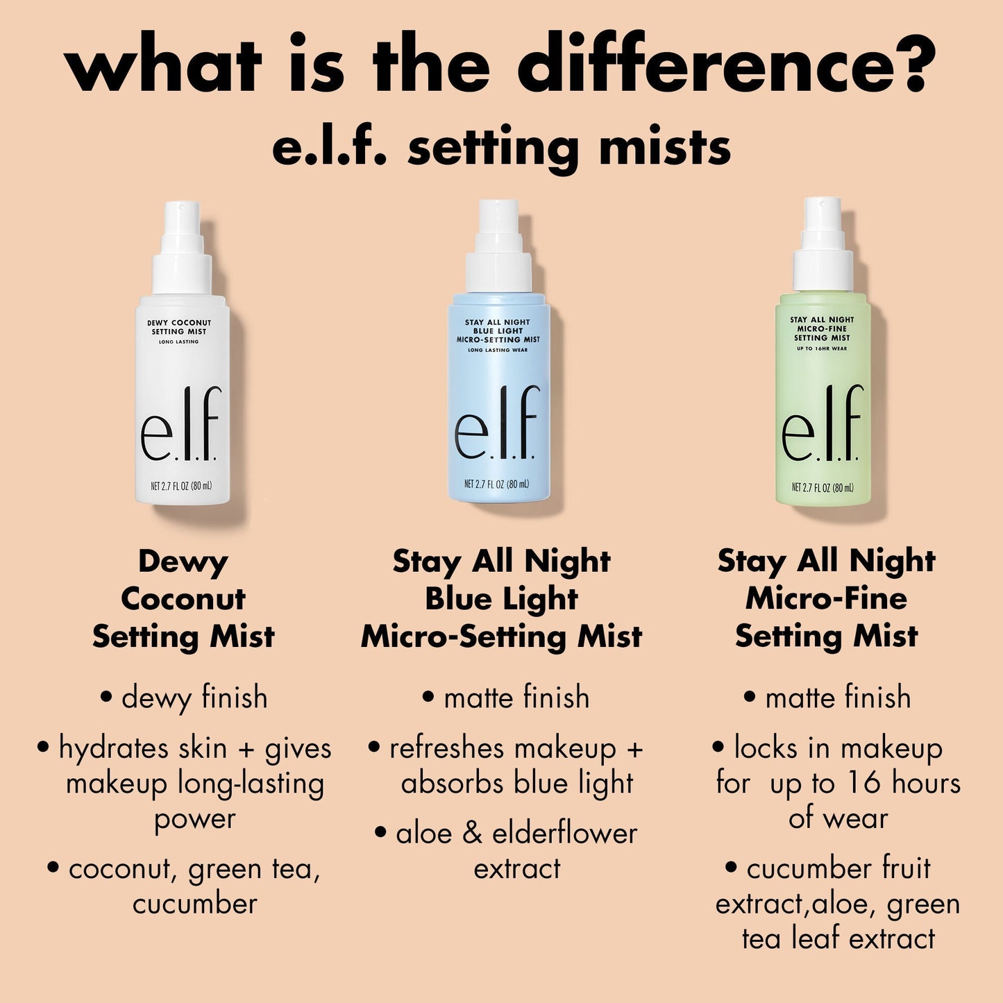 stay-all-night-micro-fine-setting-mist-q0 0326_EDU_StayAllNight_Comparison.jpg