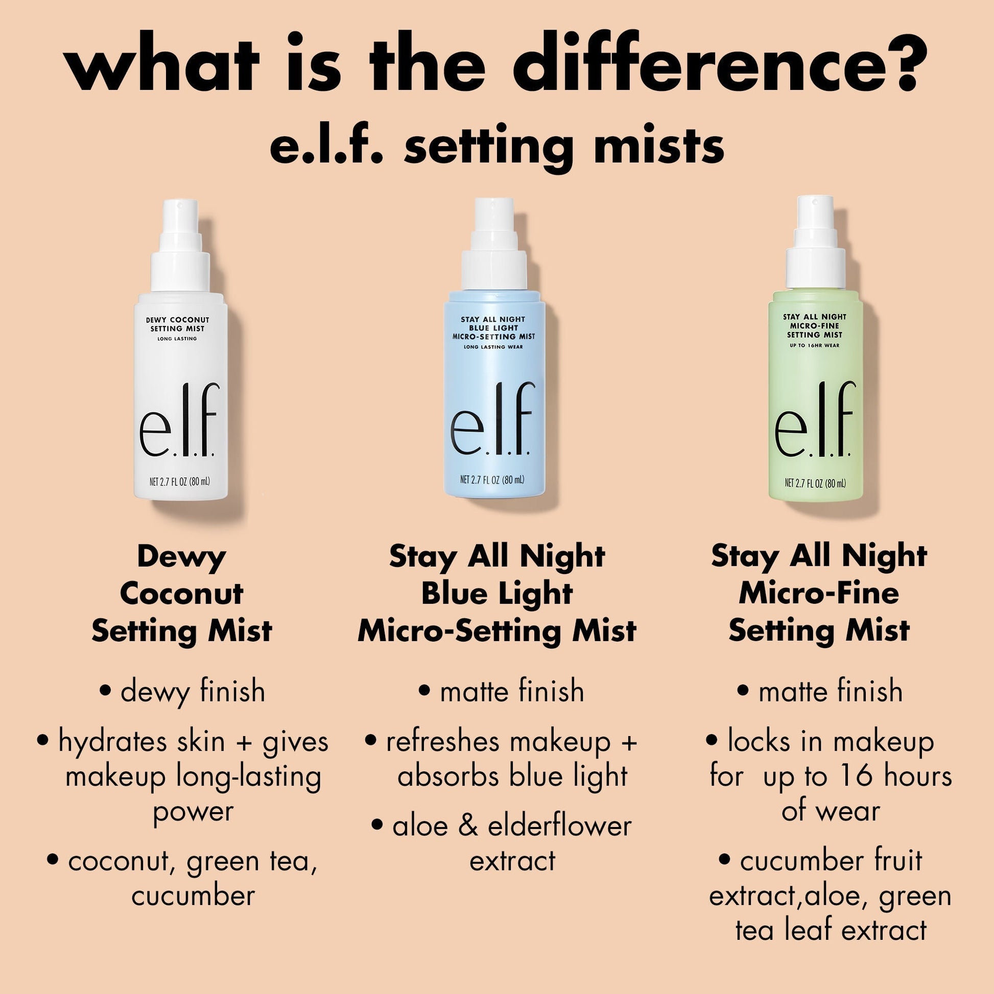 stay-all-night-micro-fine-setting-mist-q0 0326_EDU_StayAllNight_Comparison.jpg
